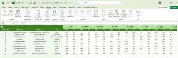 Product Development KPI Dashboard in Excel - Image 7