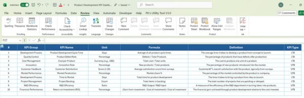 Product Development KPI Dashboard in Excel - Image 8