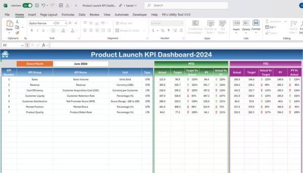 Product Launch KPI Dashboard in Excel - Image 3