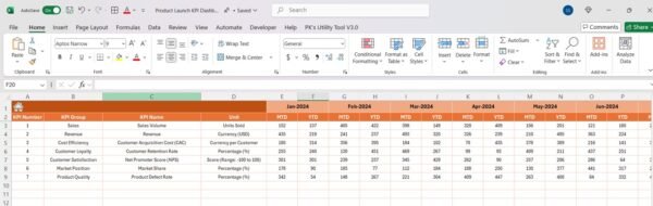 Product Launch KPI Dashboard in Excel - Image 5