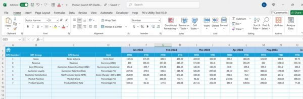 Product Launch KPI Dashboard in Excel - Image 6