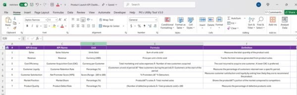 Product Launch KPI Dashboard in Excel - Image 8