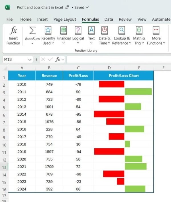 Profit and Loss Chart in Excel with Examples - Image 2