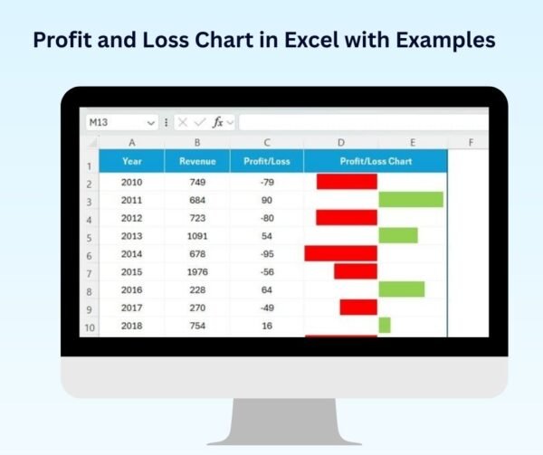 Profit and Loss Chart in Excel with Examples