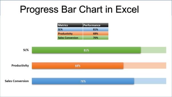 Progress Bar Chart in Excel - Image 2