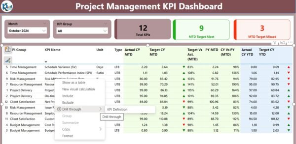 Project Management KPI Dashboard in Power BI - Image 3