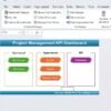 Project Management KPI Dashboard in Excel - Image 2