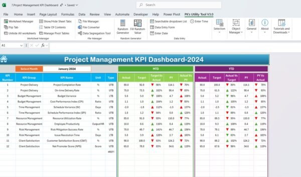 Project Management KPI Dashboard in Excel - Image 3