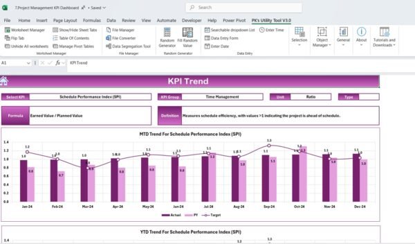 Project Management KPI Dashboard in Excel - Image 4