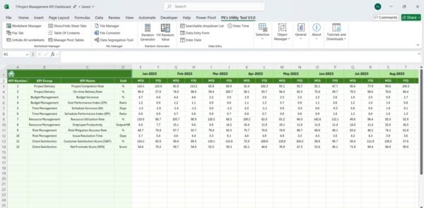 Project Management KPI Dashboard in Excel - Image 7