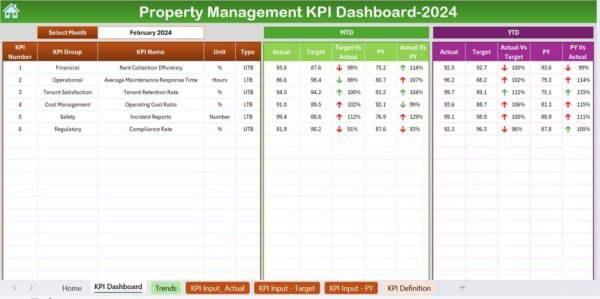 Property Management KPI Dashboard in Excel - Image 3