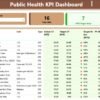 Public Health KPI Dashboard in Power BI - Image 2