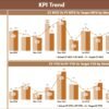Public Health KPI Dashboard in Power BI - Image 4