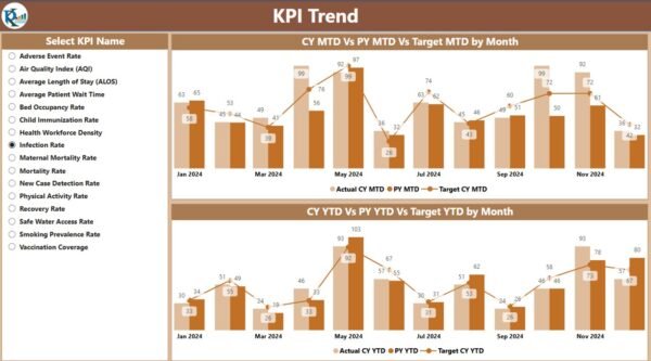 Public Health KPI Dashboard in Power BI - Image 4