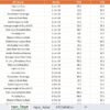 Public Health KPI Dashboard in Power BI - Image 6