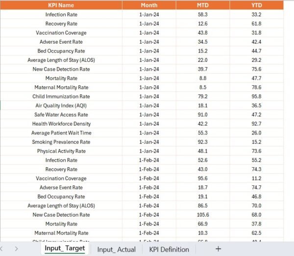 Public Health KPI Dashboard in Power BI - Image 6