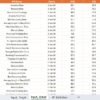 Public Health KPI Dashboard in Power BI - Image 7