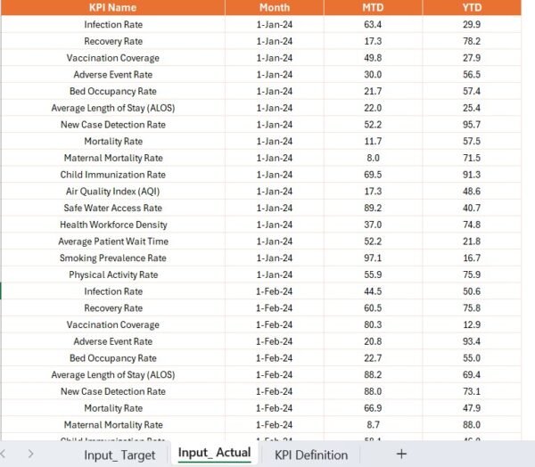 Public Health KPI Dashboard in Power BI - Image 7