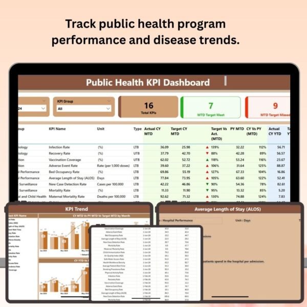 Public Health KPI Dashboard in Power BI