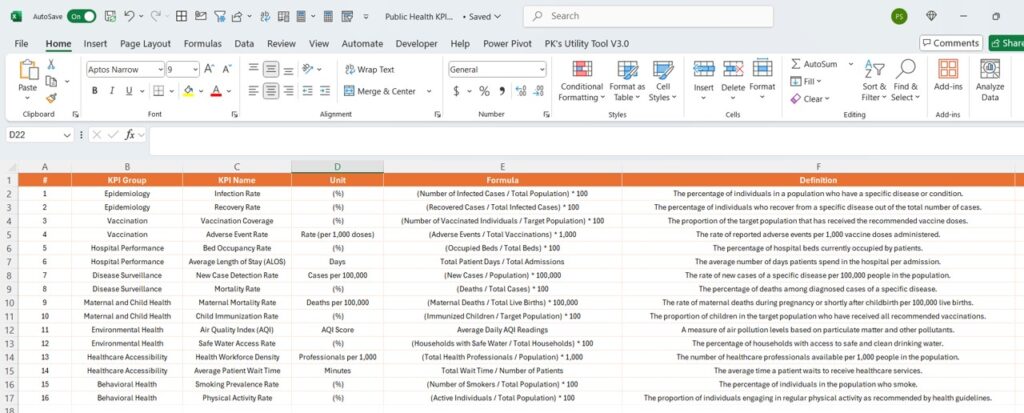 Public Health KPI Dashboard in Power BI - Next Gen Templates