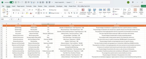 Public Health KPI Dashboard in Power BI - Image 8