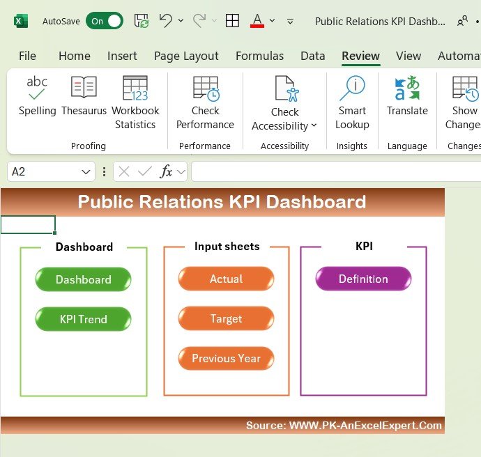 Public Relations KPI Dashboard