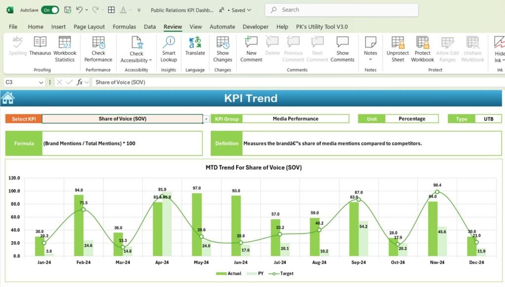 Public Relations KPI Dashboard in Excel - Next Gen Templates