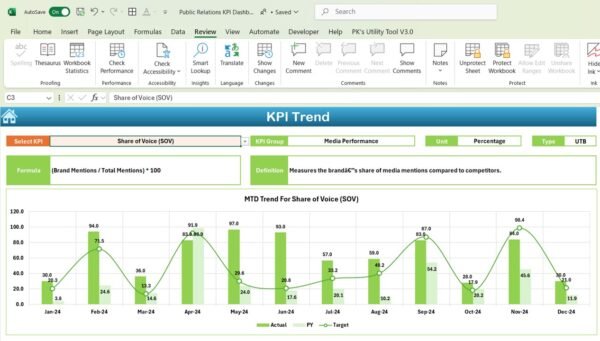 Public Relations KPI Dashboard in Excel - Image 4