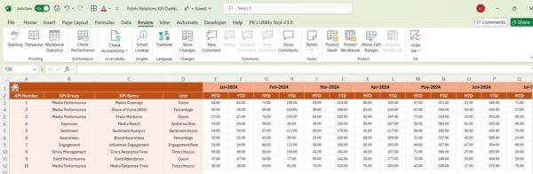 Public Relations KPI Dashboard in Excel - Image 5
