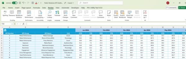 Public Relations KPI Dashboard in Excel - Image 6