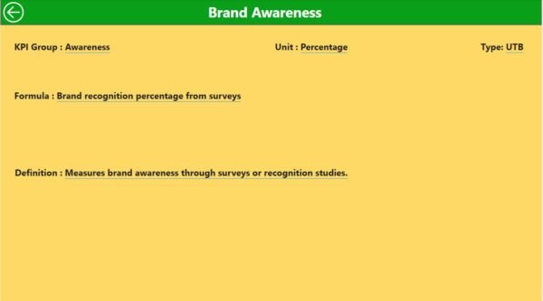 Public Relations KPI Dashboard in Power BI - Image 4