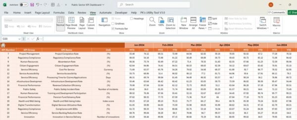 Public Sector KPI Dashboard In Excel - Image 5