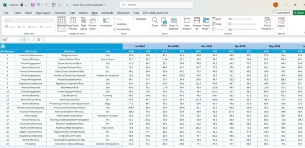 Public Sector KPI Dashboard In Excel - Image 6