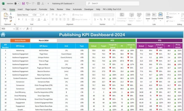 Publishing KPI Dashboard in Excel - Image 3