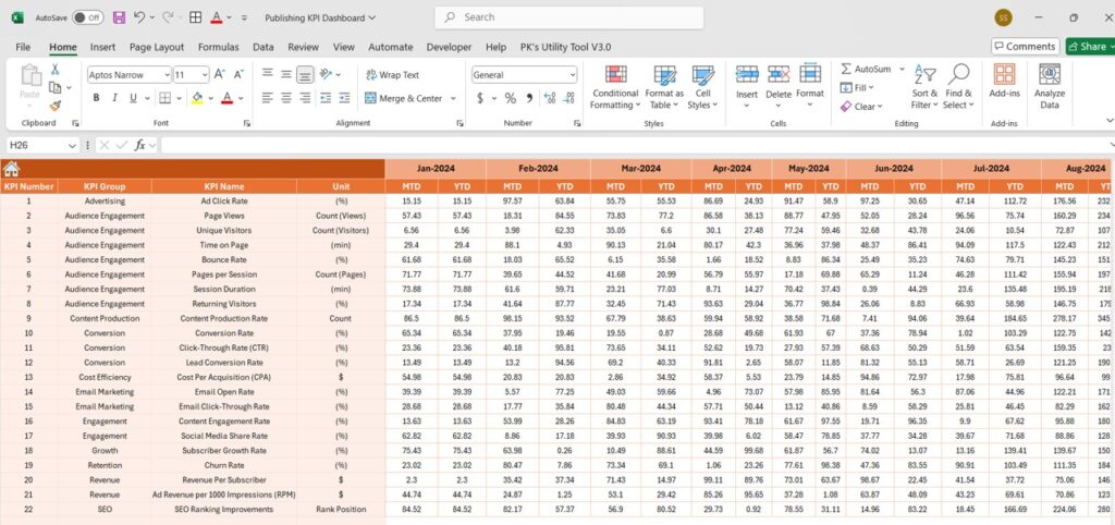 Publishing KPI Dashboard in Excel - Next Gen Templates