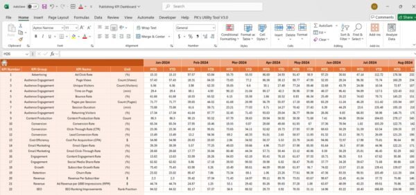 Publishing KPI Dashboard in Excel - Image 5