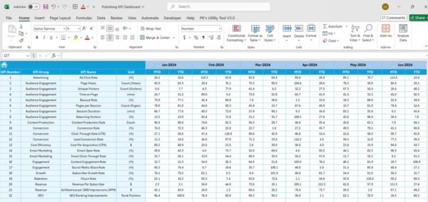 Publishing KPI Dashboard in Excel - Image 6