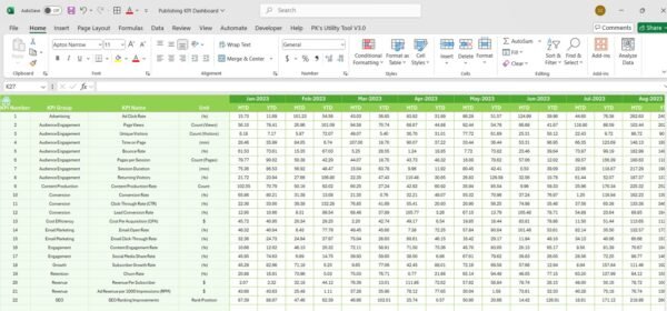 Publishing KPI Dashboard in Excel - Image 7