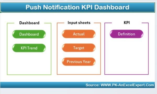 Push Notification KPI Dashboard in Excel - Image 2