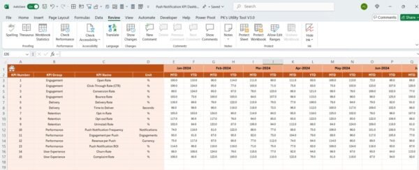 Push Notification KPI Dashboard in Excel - Image 5