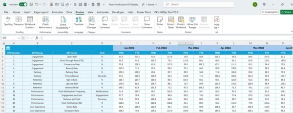 Push Notification KPI Dashboard in Excel - Image 6