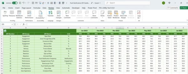 Push Notification KPI Dashboard in Excel - Image 7