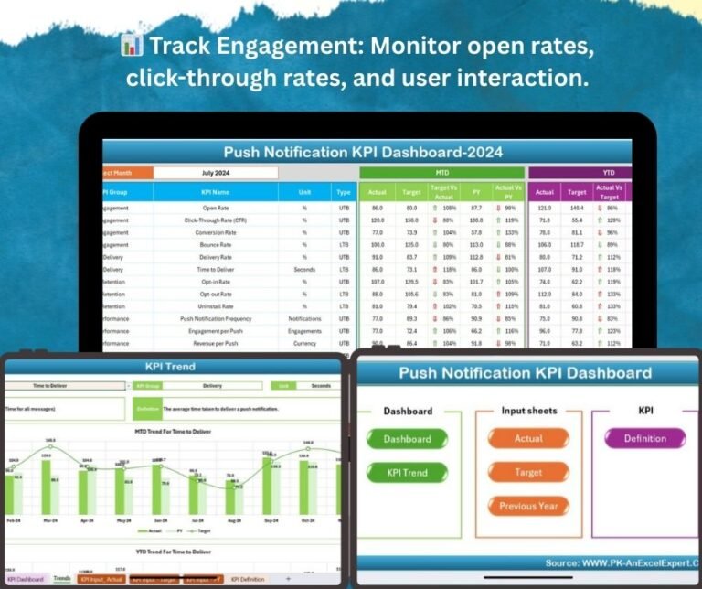 Push Notification KPI Dashboard in Excel - Next Gen Templates