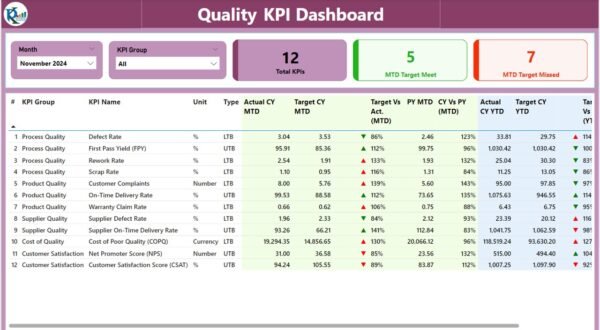 Quality KPI Dashboard in Power BI - Image 2