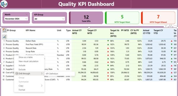 Quality KPI Dashboard in Power BI - Image 3