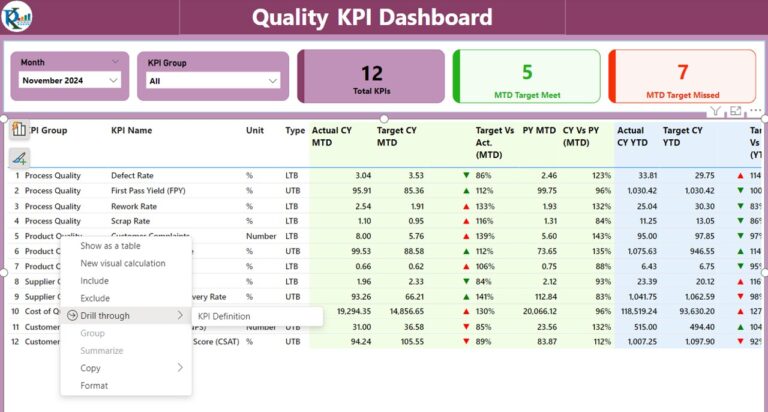 Quality KPI Dashboard in Power BI - Next Gen Templates
