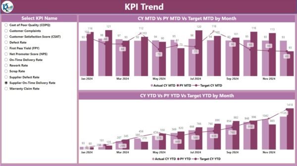 Quality KPI Dashboard in Power BI - Image 4