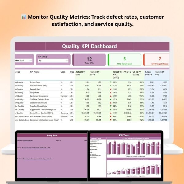 Quality KPI Dashboard in Power BI