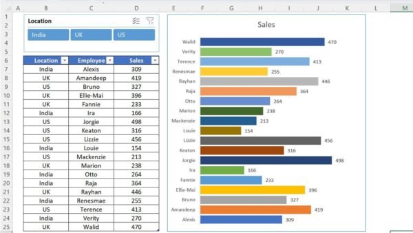 Quick Dynamic Sales by Employees chart with Slicer in Excel - Image 9