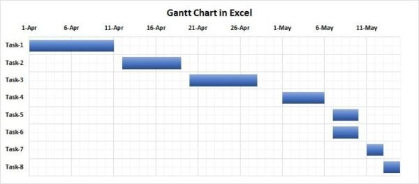 Quick Gantt Chart - Image 2